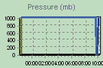 Pressure Graph Thumbnail