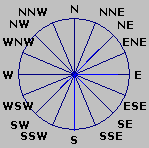 Wind Rose